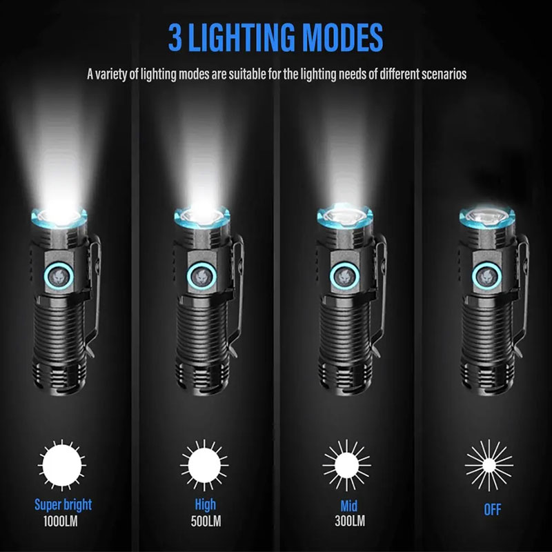 Potente linterna LED XHP50, Mi - Street Fashion Blog reseña y precio