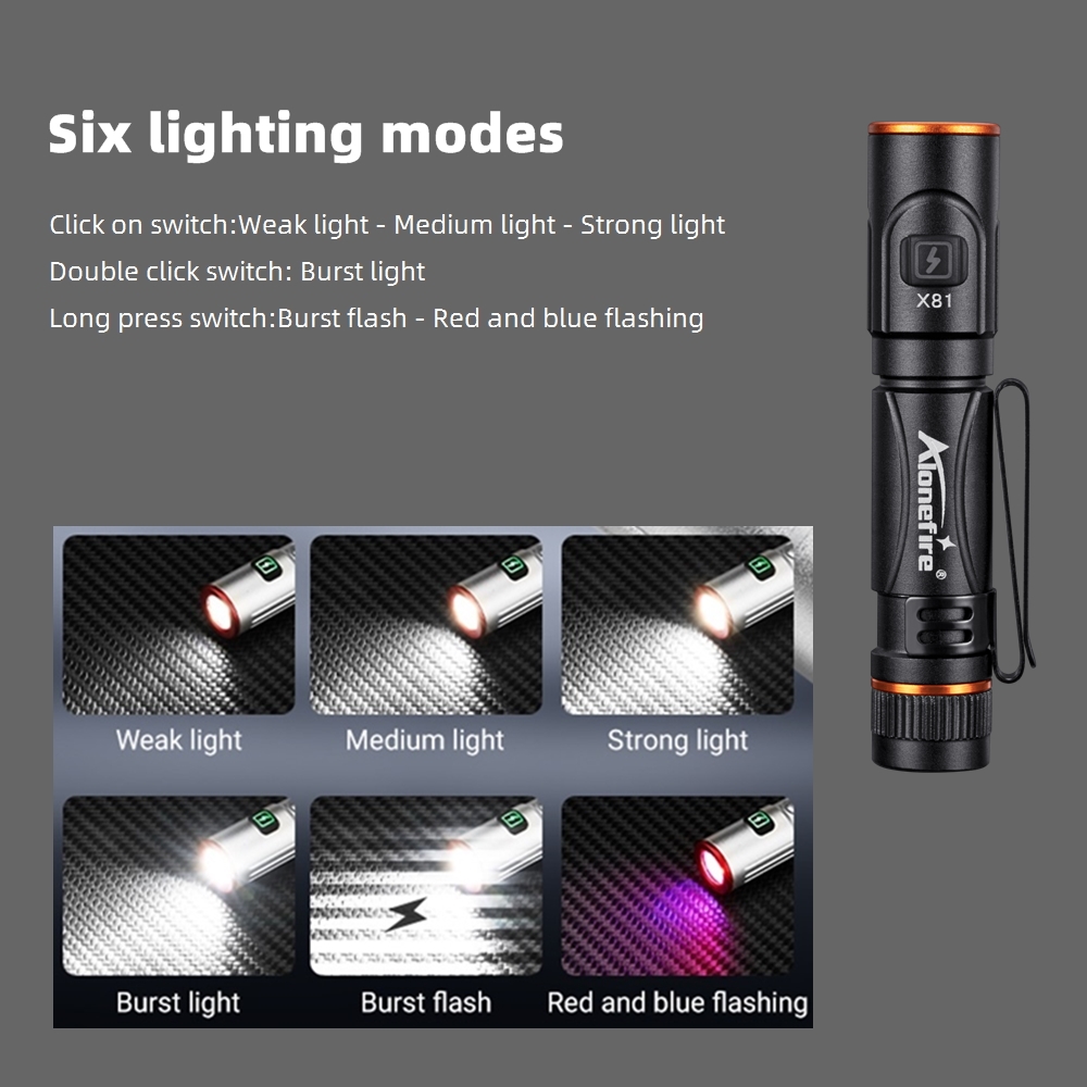 Mini linterna LED EDC de alta  - Street Fashion Blog reseña y precio